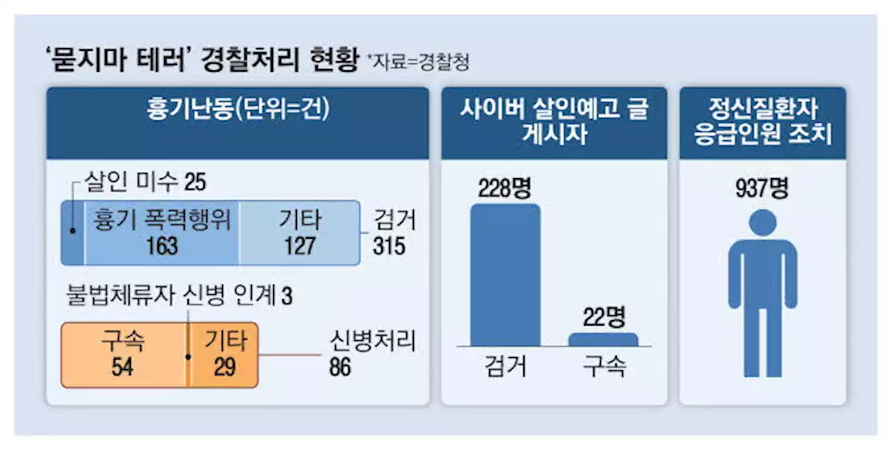 '걷기가 무서워요' 계속되는 '칼부림' 공포