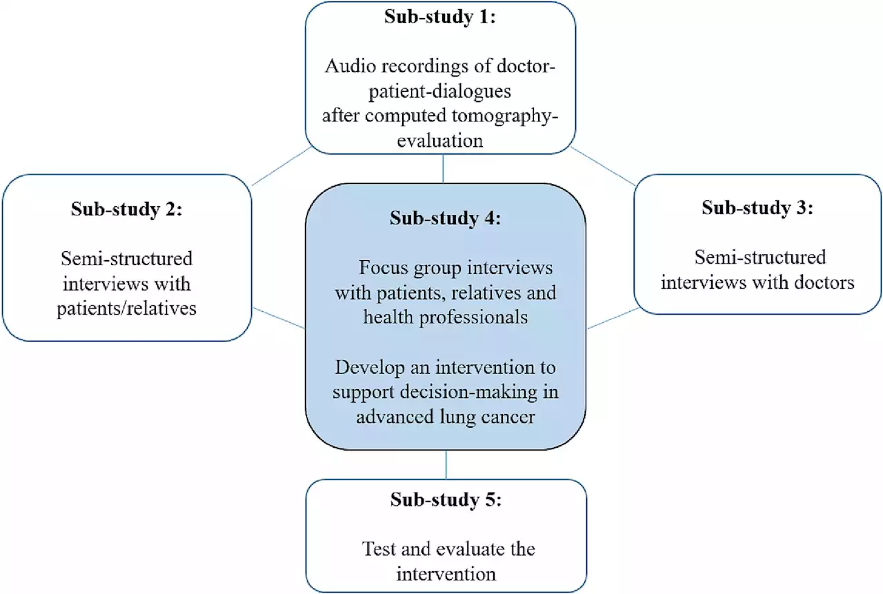 Study outlines need for measures that improve information and autonomy for cancer patients