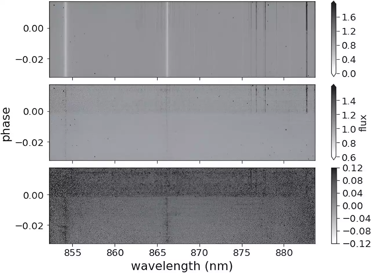 'Thermometer' molecule confirmed on exoplanet WASP-31b