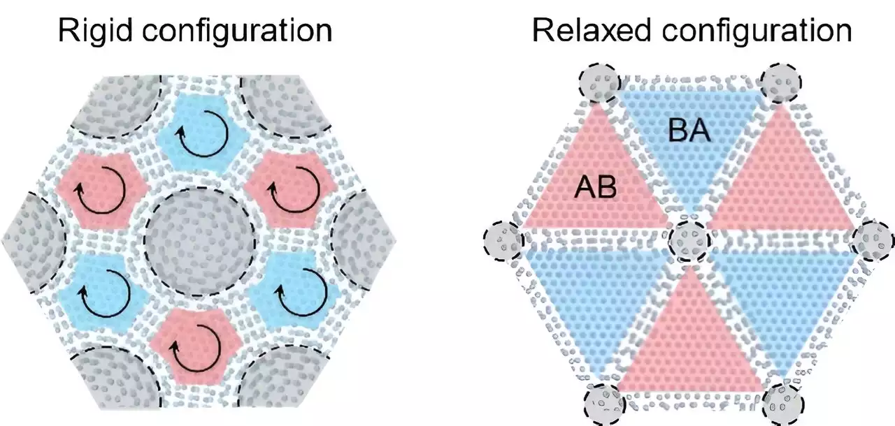 Visualizing the embedded twisted interfaces of two-dimensional materials