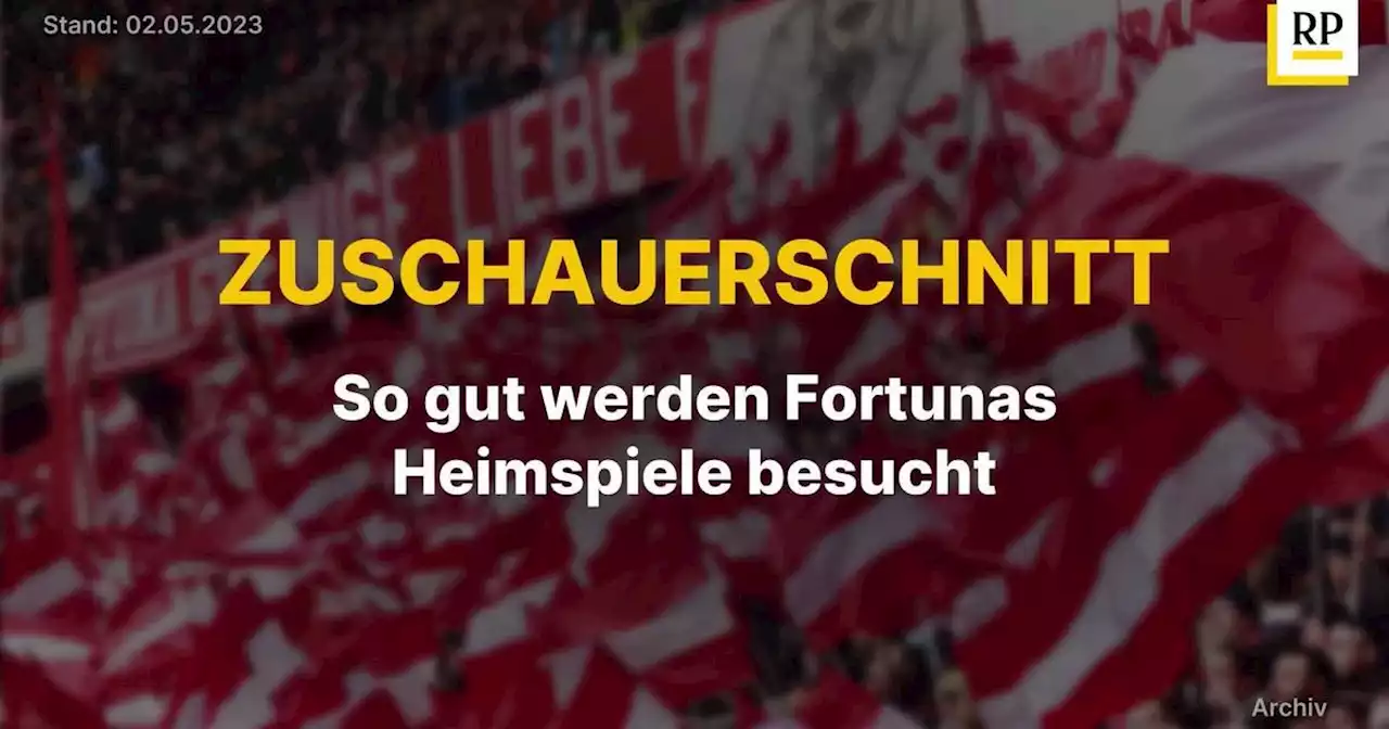 Video: Zuschauerschnitt in der Merkur Spiel-Arena: So gut werden Heimspiele von Fortuna Düsseldorf besucht