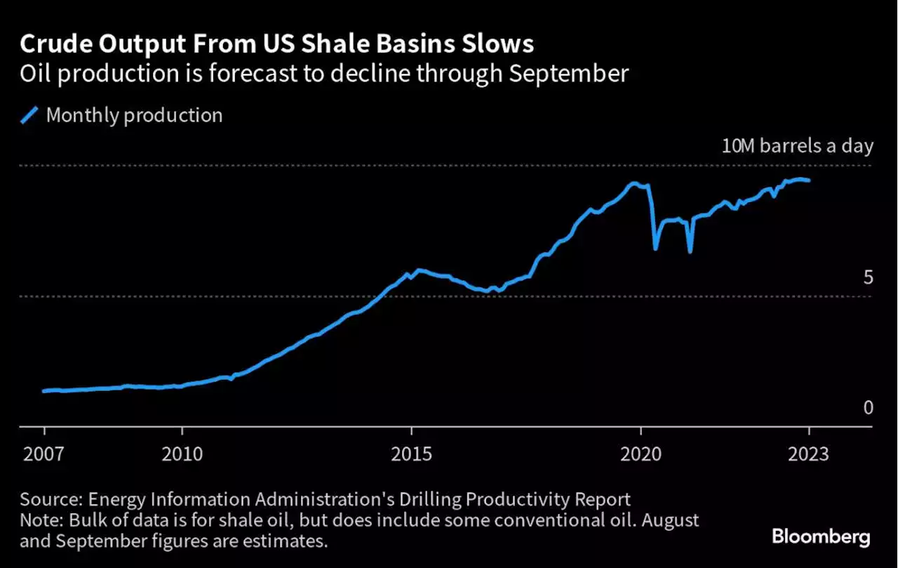 Five Key Charts to Watch in Global Commodity Markets This Week