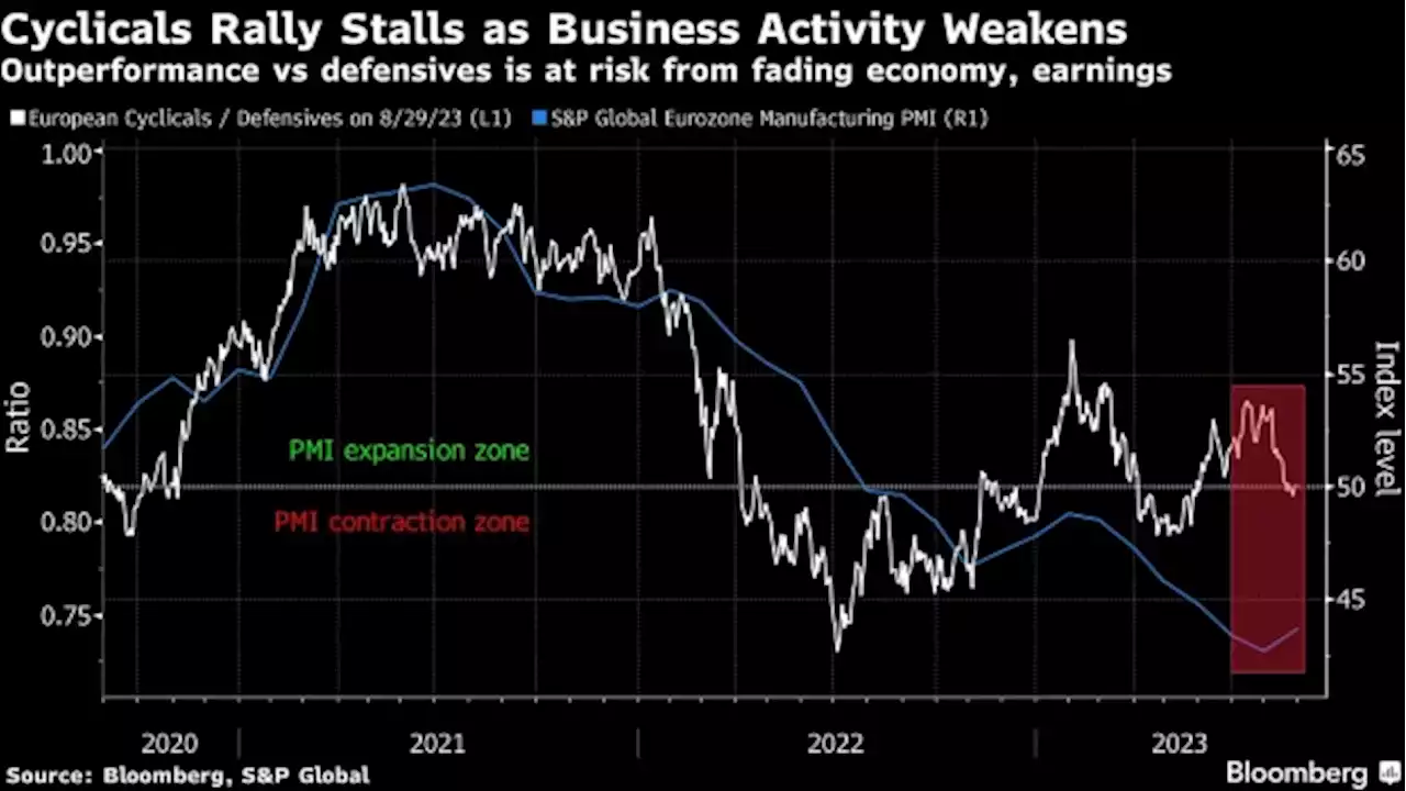 JPMorgan’s Matejka Says European Stocks Face Risks From Slowdown