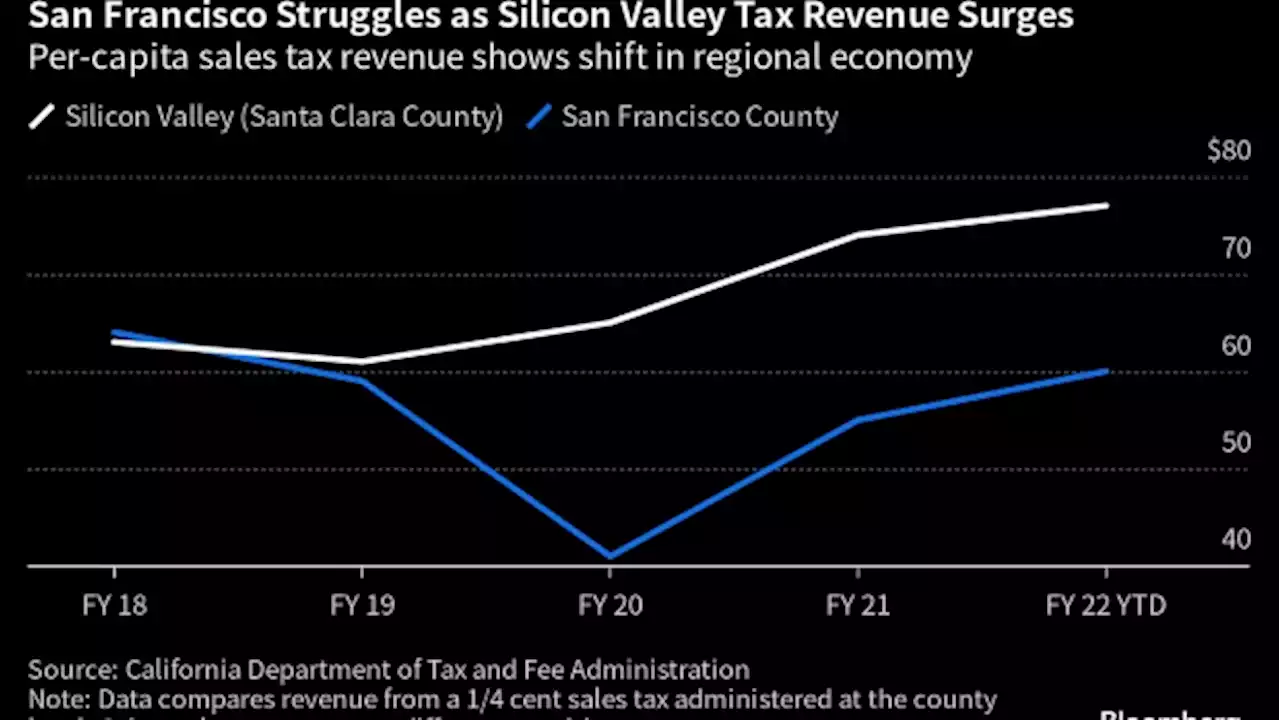 Move Over, San Francisco: The Suburbs of Silicon Valley Are Calling