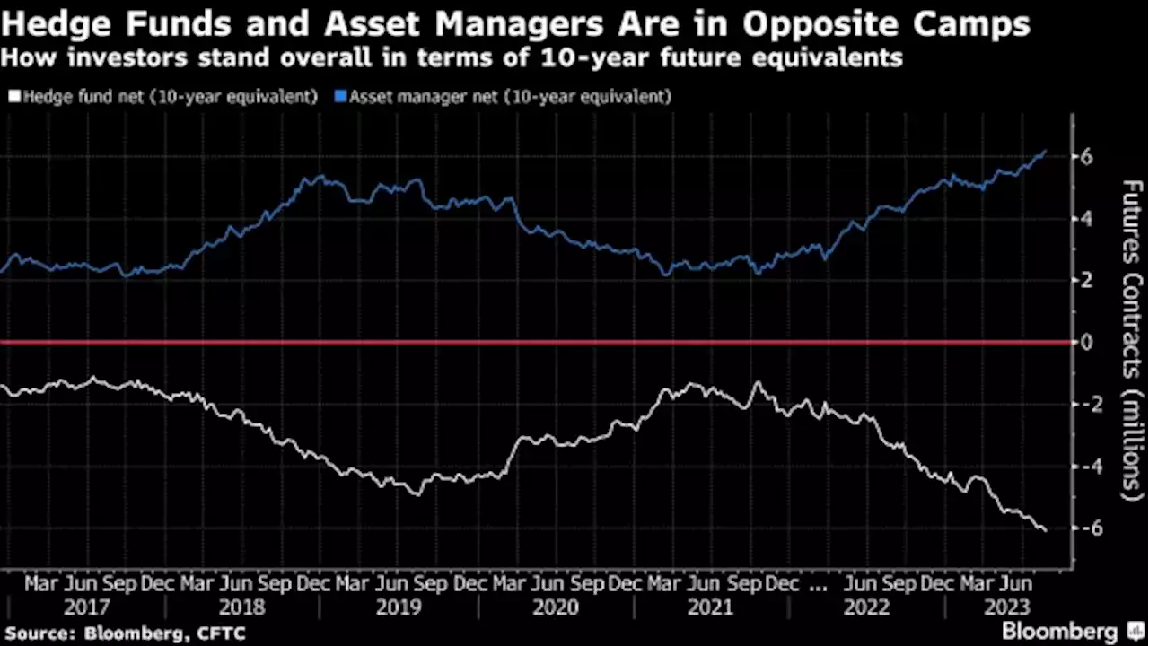 Wall Street Reels From Painful August as Winning Trades Go Sour