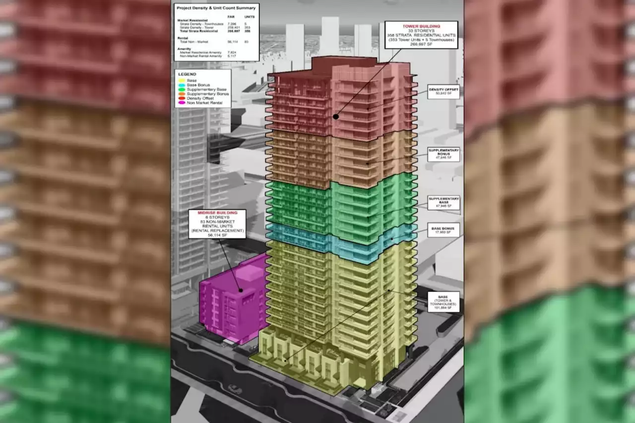 New 33-storey condo tower proposed in Burnaby's Metrotown