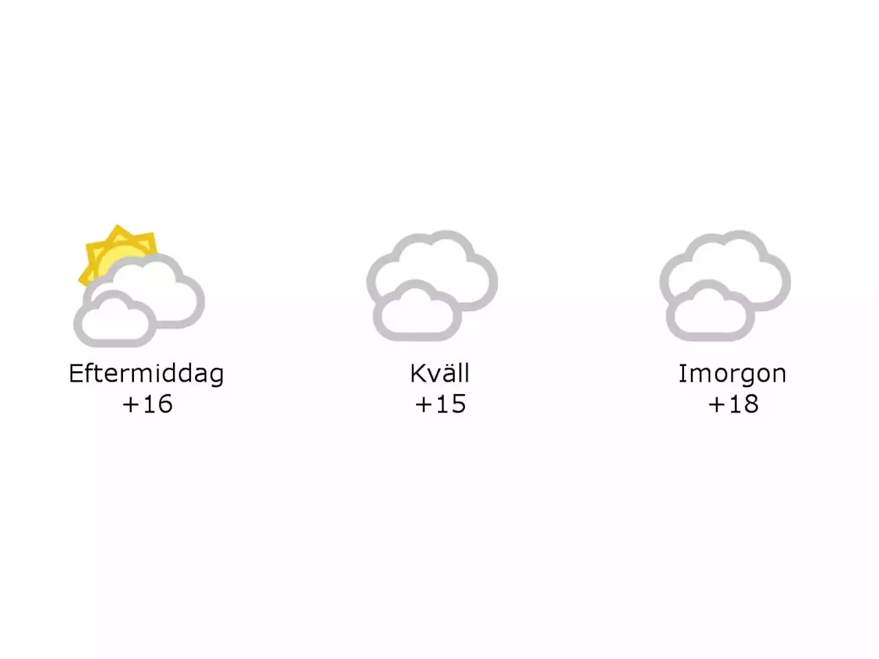 16 grader och molnigt i Laholm under eftermiddagen