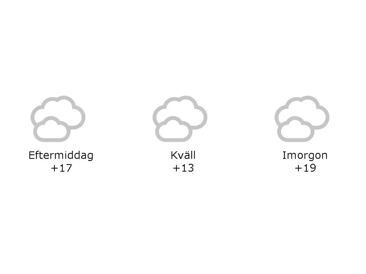 Hylte: 17 grader och mulet under eftermiddagen