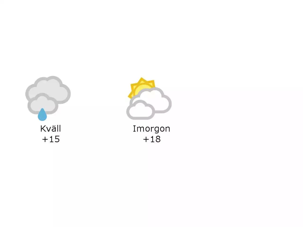 Mulet och lätt regn och 15 grader i Laholm under kvällen