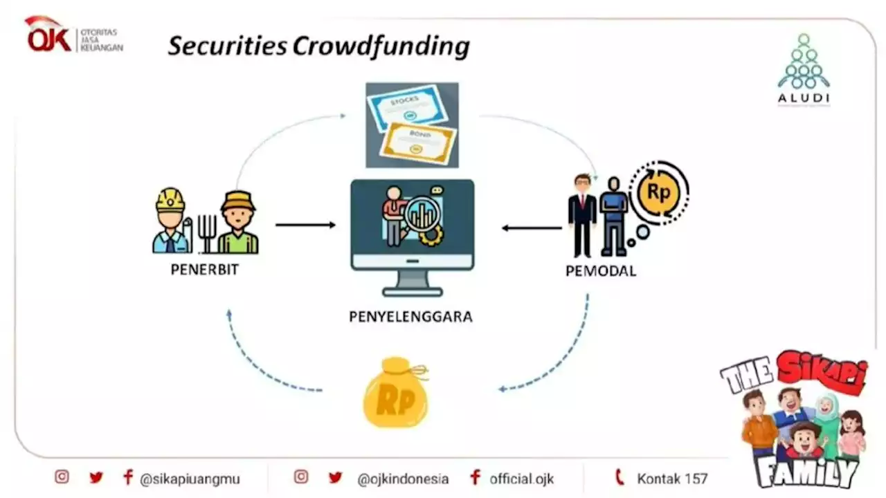 OJK Encourages MSMEs to Find Capital Through 'Securities Crowdfunding'