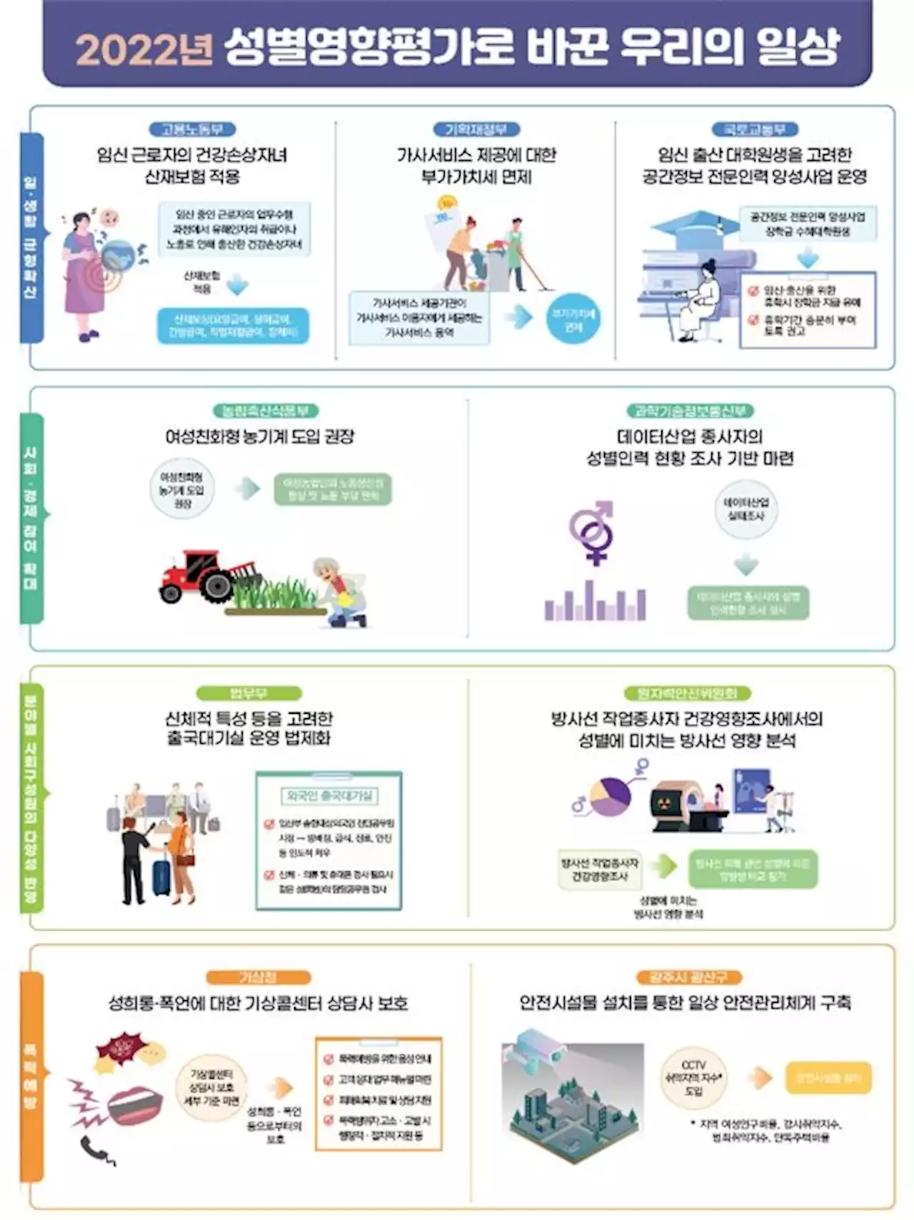 송환 대기 외국인이 임신했다면?…성별영향평가가 바꾼 ‘성평등 행정’