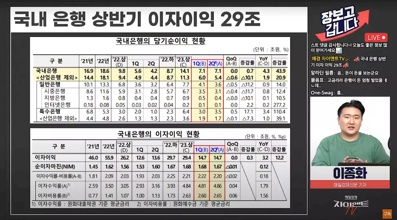 경제지표 발표 앞두고 숨죽인 코스피…개인·기관 매수에 소폭 상승 [이종화의 장보GO]