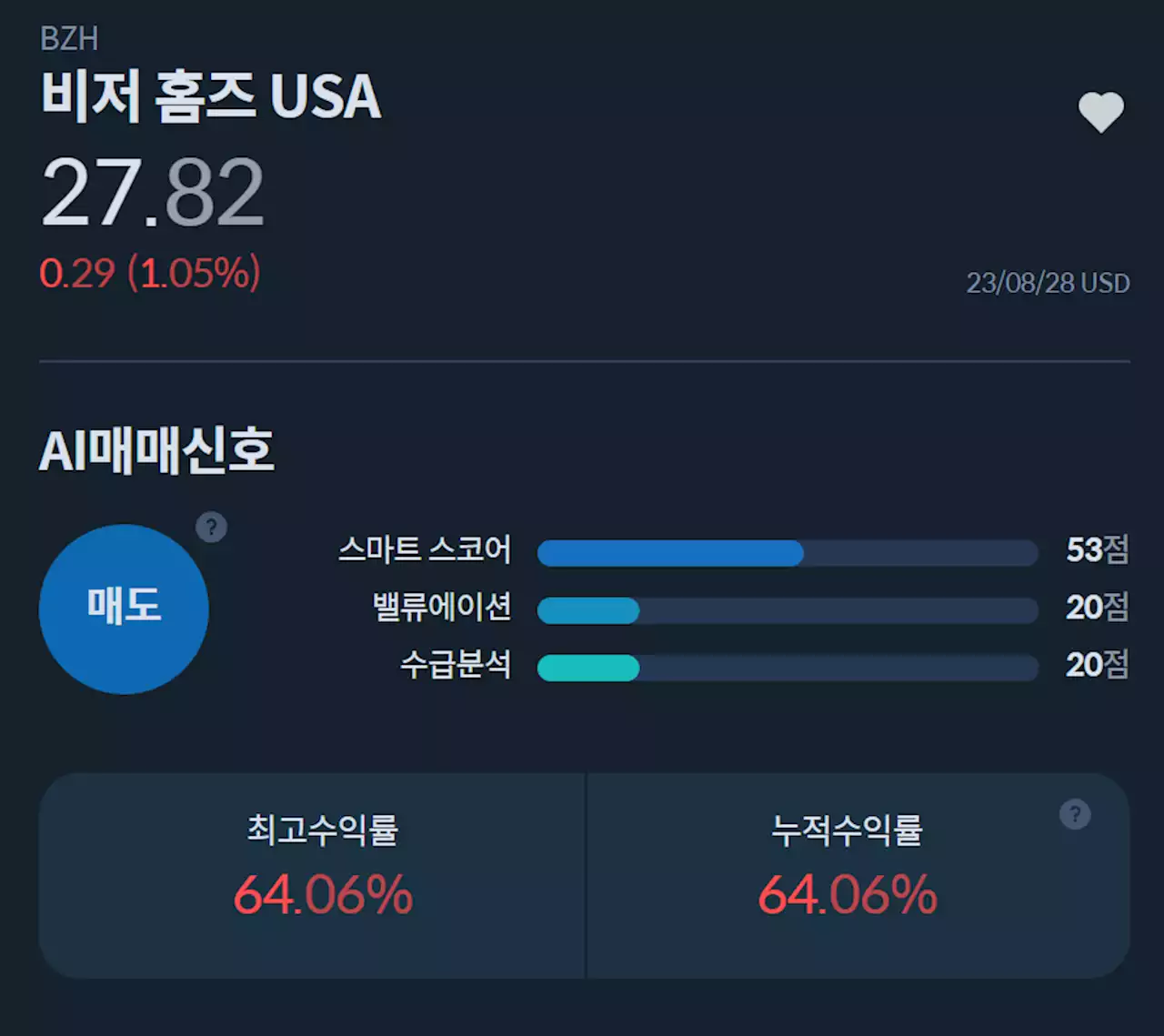 [MK시그널] 비저 홈즈 USA 매도신호 포착, 수익률 64% 달성