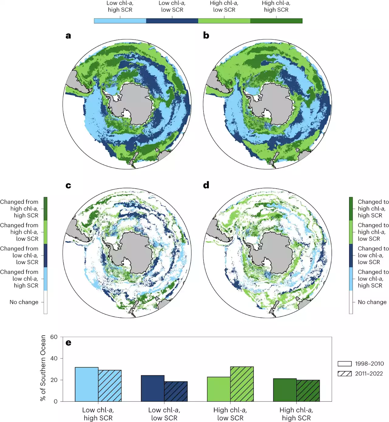 Phytoplankton blooms in the Southern Ocean have initiated later and terminated earlier over past 25 years