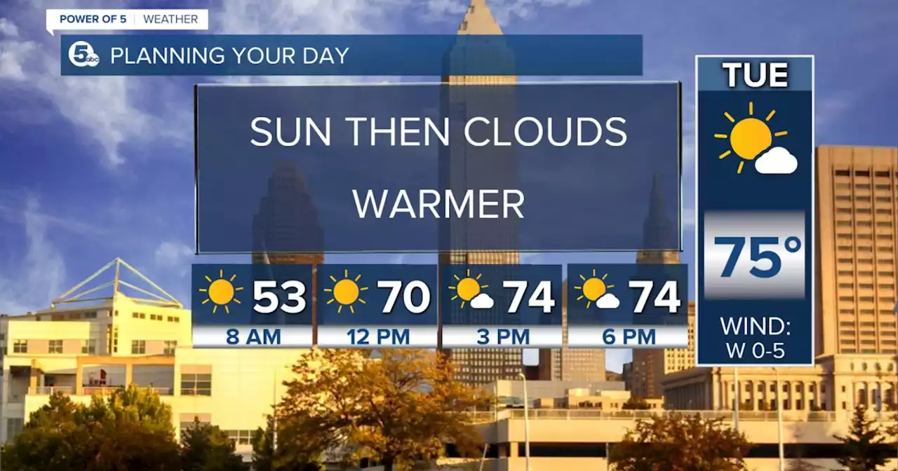 FORECAST: Sunny & 75 isn't just a song, it's our forecast!