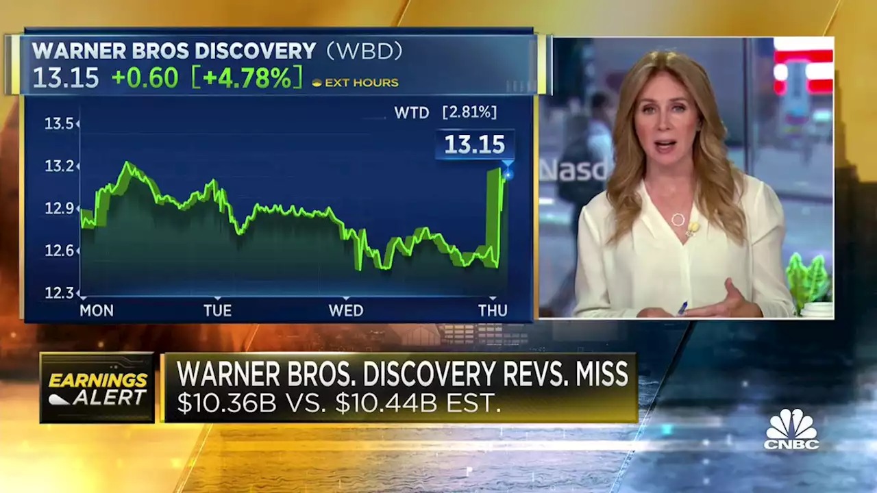 Warner Bros. Discovery loses subscribers after Max launch, but shares rise on debt paydown