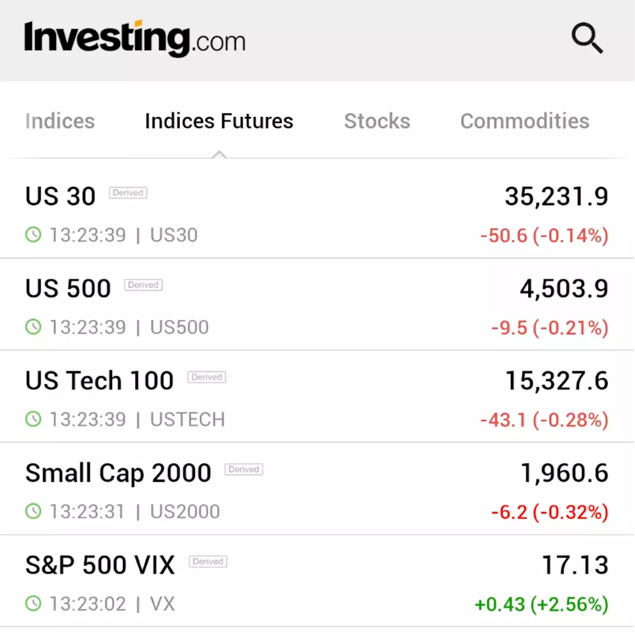 Wall St futures slip as Treasury yields hit nine-month high By Reuters