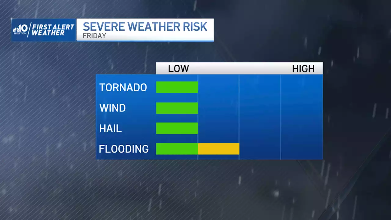 Tracking storms coming to New England on Friday