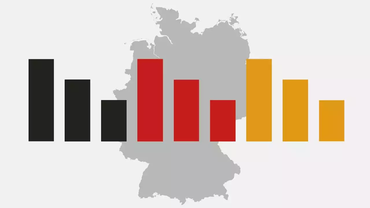 ARD-DeutschlandTrend: AfD erreicht neuen Höchstwert