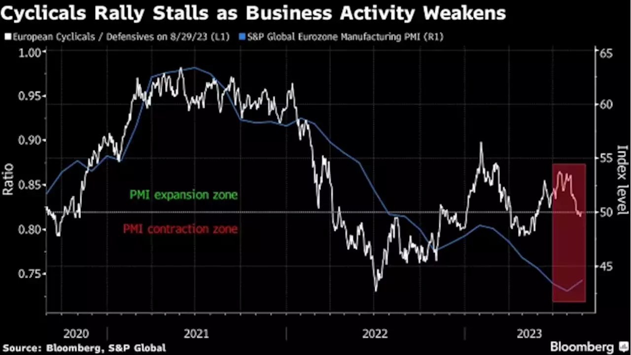 European Stocks Close Lower as Utilities Lead Losses on Orsted