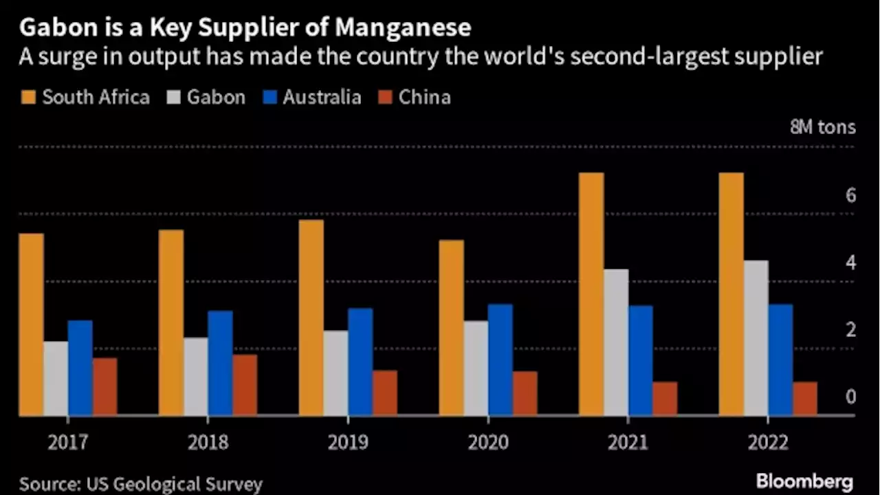 Gabon Coup Underscores Country’s Role as Key Manganese Supplier