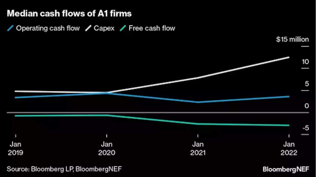 Hedge Funds Are Shorting Stocks That Biden’s IRA Was Meant to Help