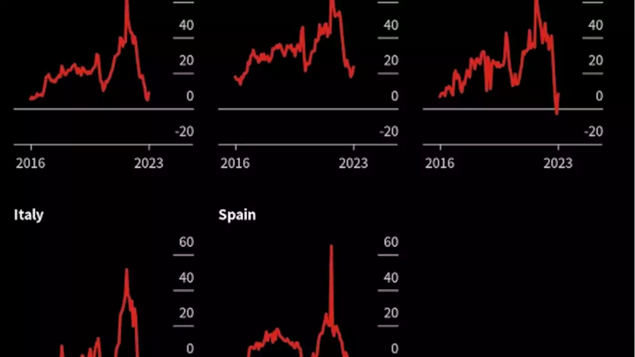 Stubborn Inflation in Germany and Spain Keeps ECB on Data Alert