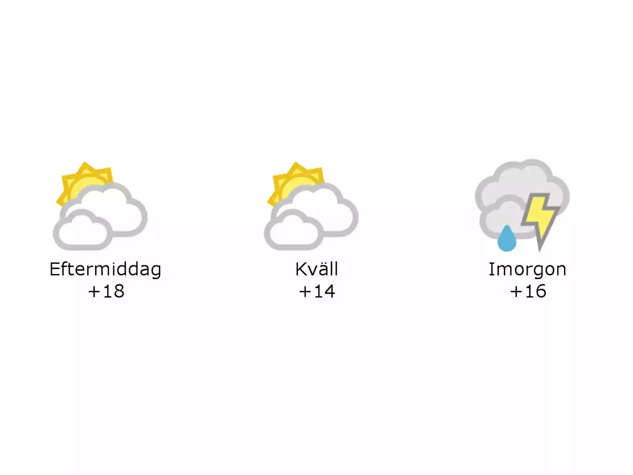 Hylte: 18 grader och molnigt under eftermiddagen