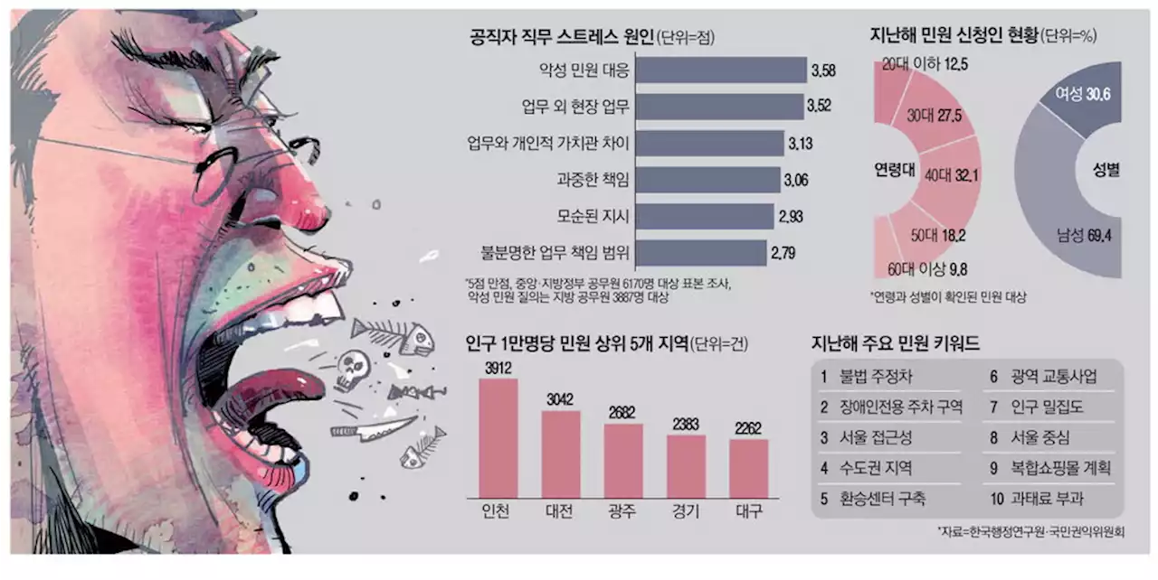 '민원업무 1년, 공황 왔다'… 급기야 세무서에 방검복·삼단봉 등장