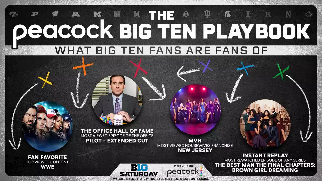 What are Big Ten fans watching when football isn’t on? Here are their favorite shows on Peacock