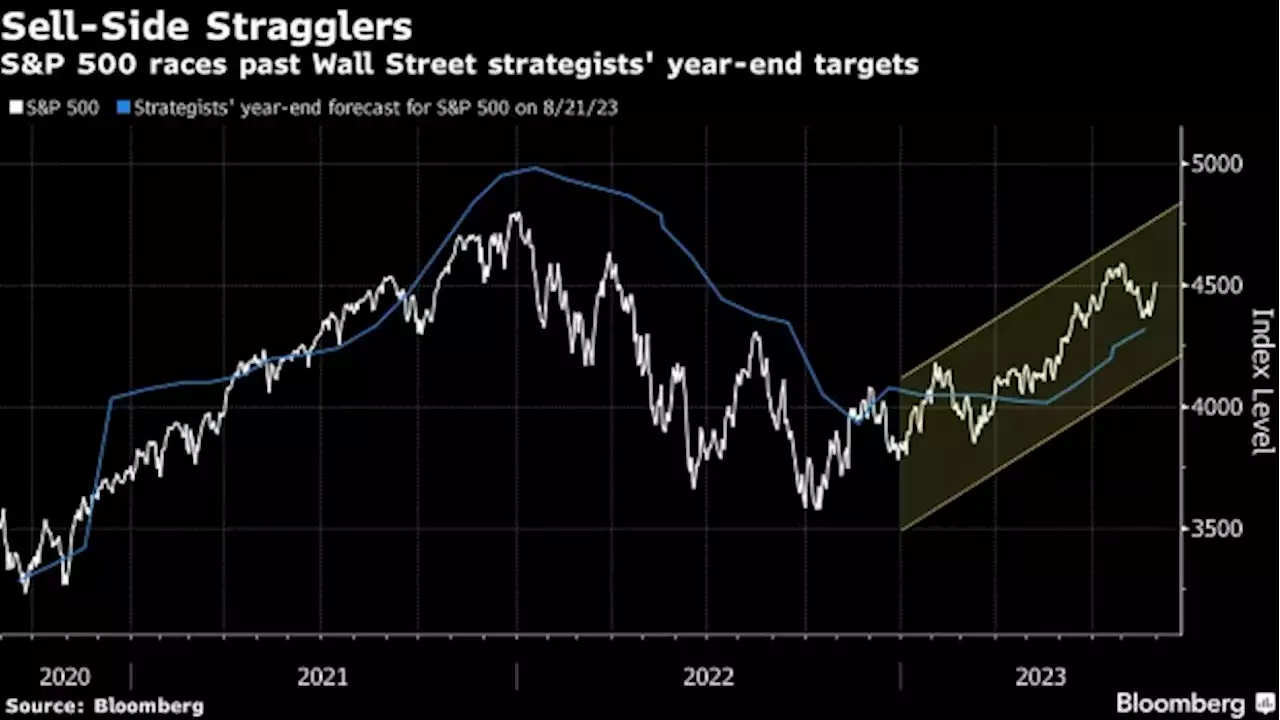 Asia Stocks Set to Follow US Gains on Fed Outlook: Markets Wrap