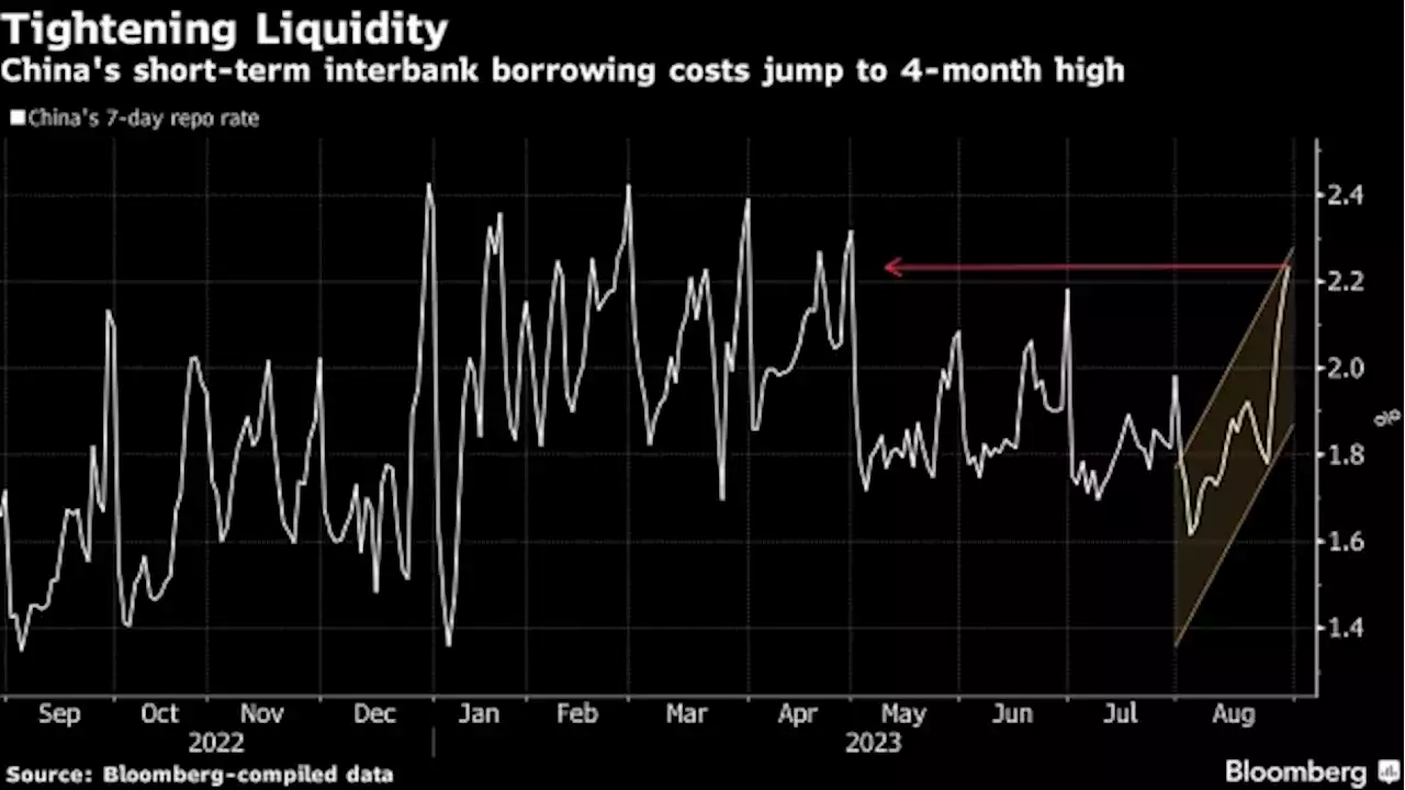 China Is Speeding Up Infrastructure Bond Sales to Boost Spending