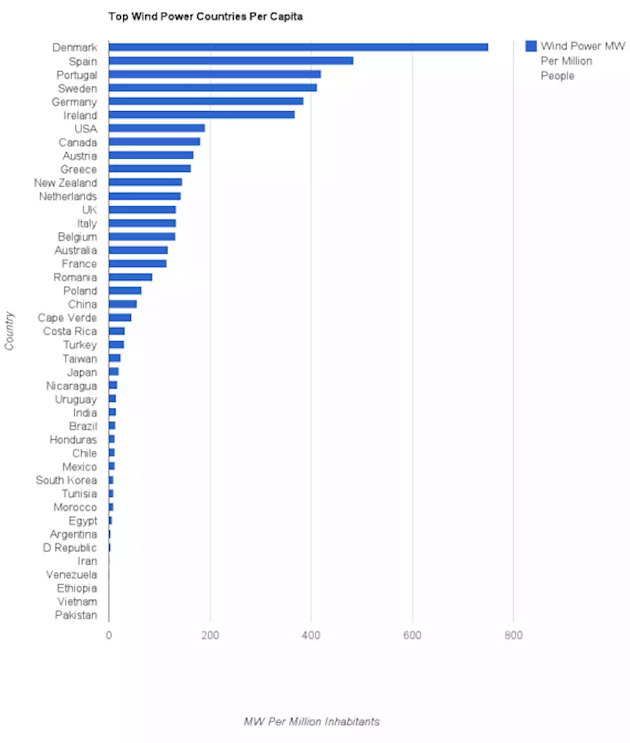 Wind Energy Facts | CleanTechnica