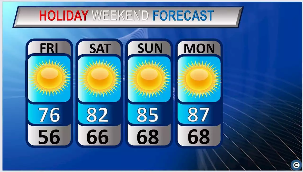 Sunshine expected throughout long holiday weekend: Northeast Ohio’s forecast