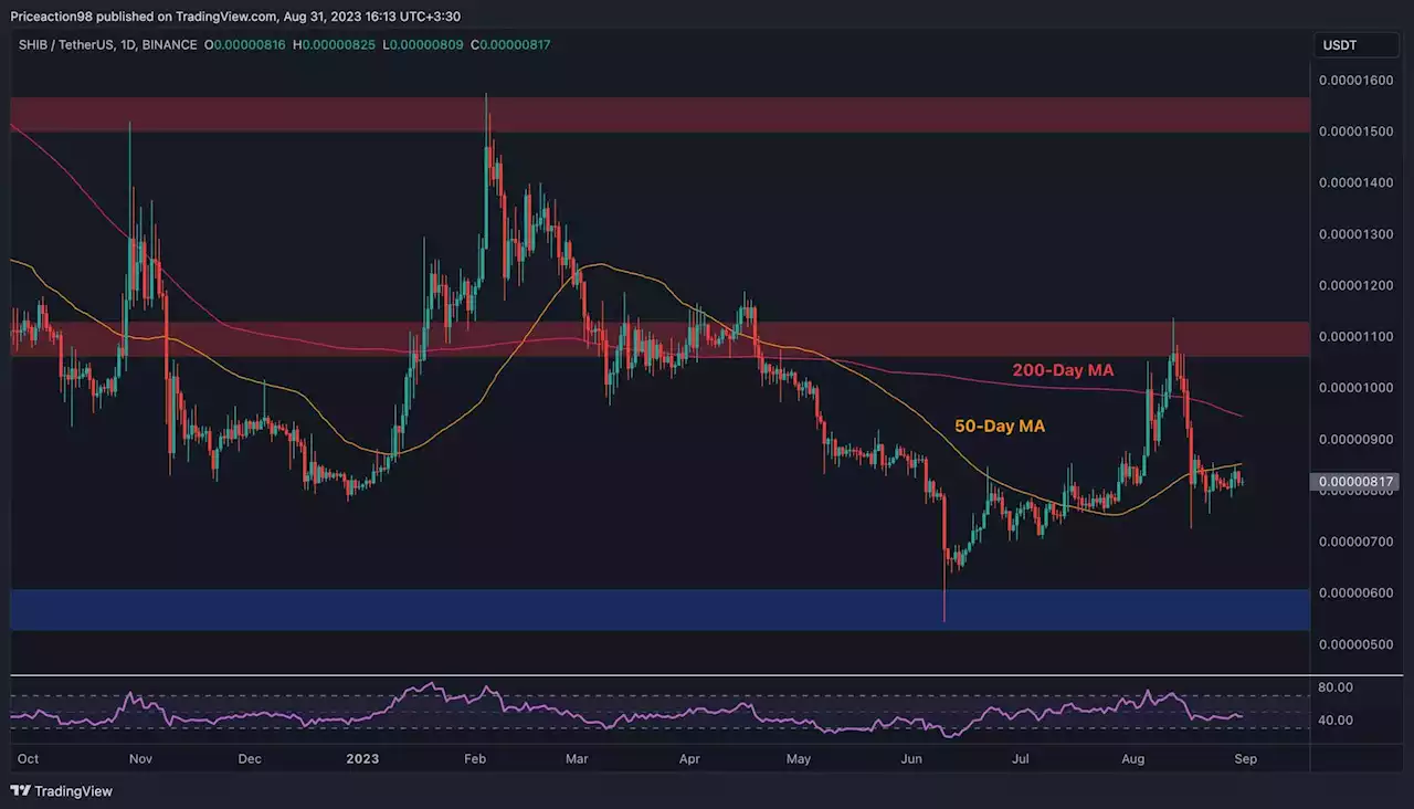 This is the Crucial Level SHIB Must Break to Turn Bullish: Shiba Inu Price Analysis