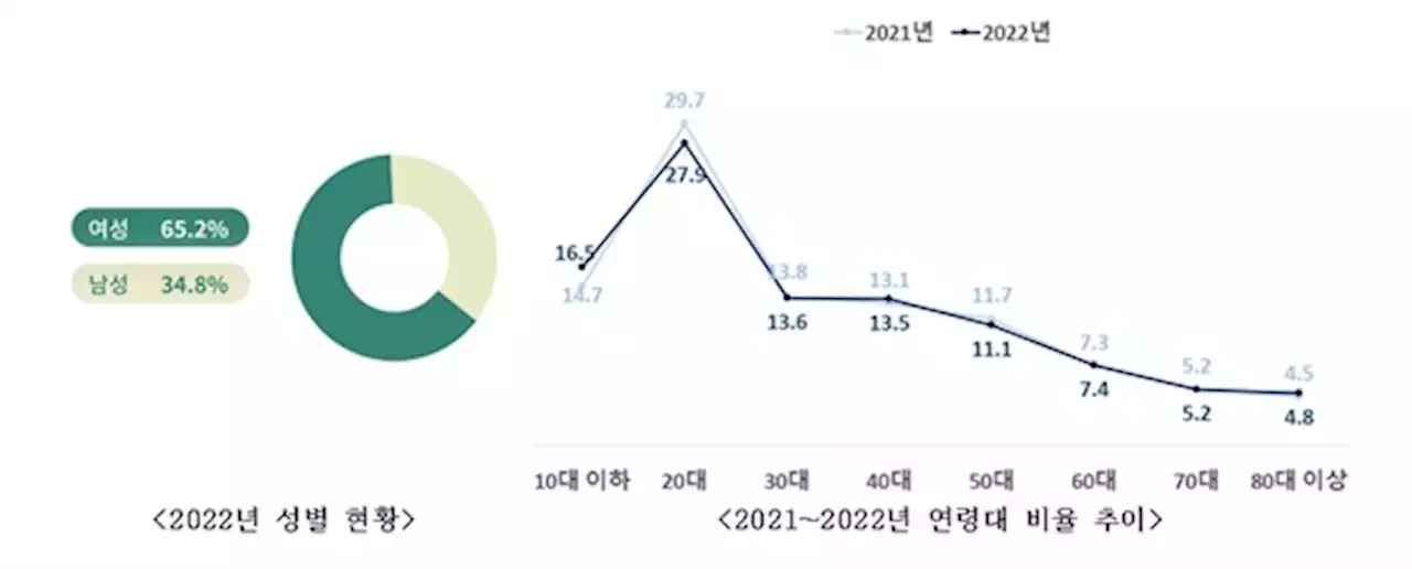 자살시도자, 치료·상담 서비스 받고 위험도 60% 줄었다