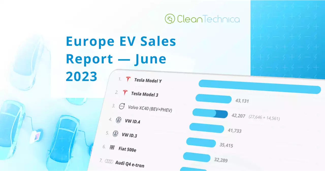 Tesla Rules Supreme In Europe (Europe EV Sales Report) - CleanTechnica