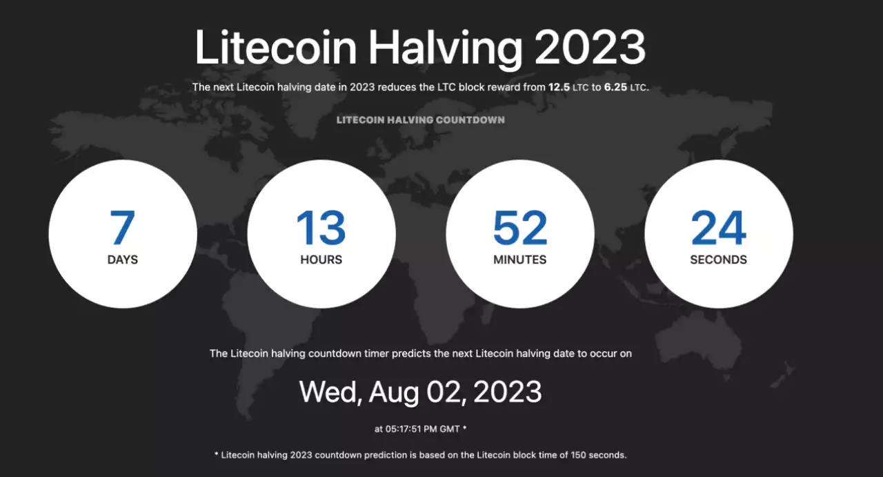 LTC Halving: Wie wird der Markt reagieren?