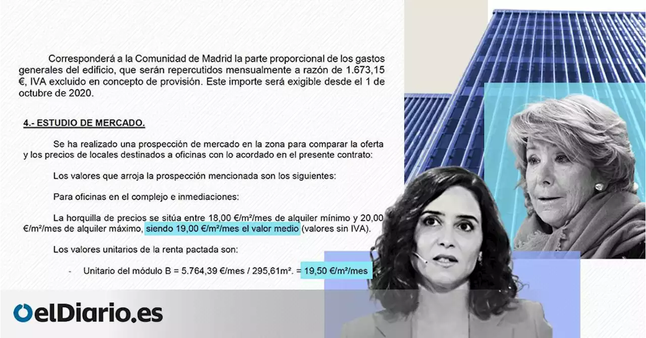 El Gobierno de Ayuso pactó rentas por encima del mercado con la inmobiliaria participada por familiares de Aguirre