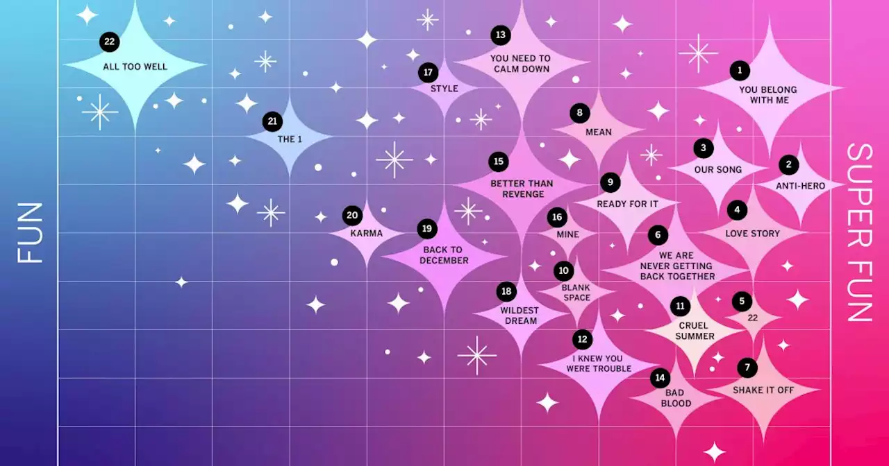 The ultimate Taylor Swift karaoke power rankings