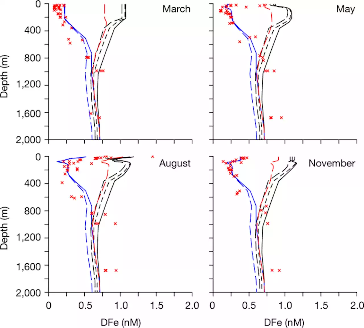 Authigenic mineral phases as a driver of the upper-ocean iron cycle - Nature