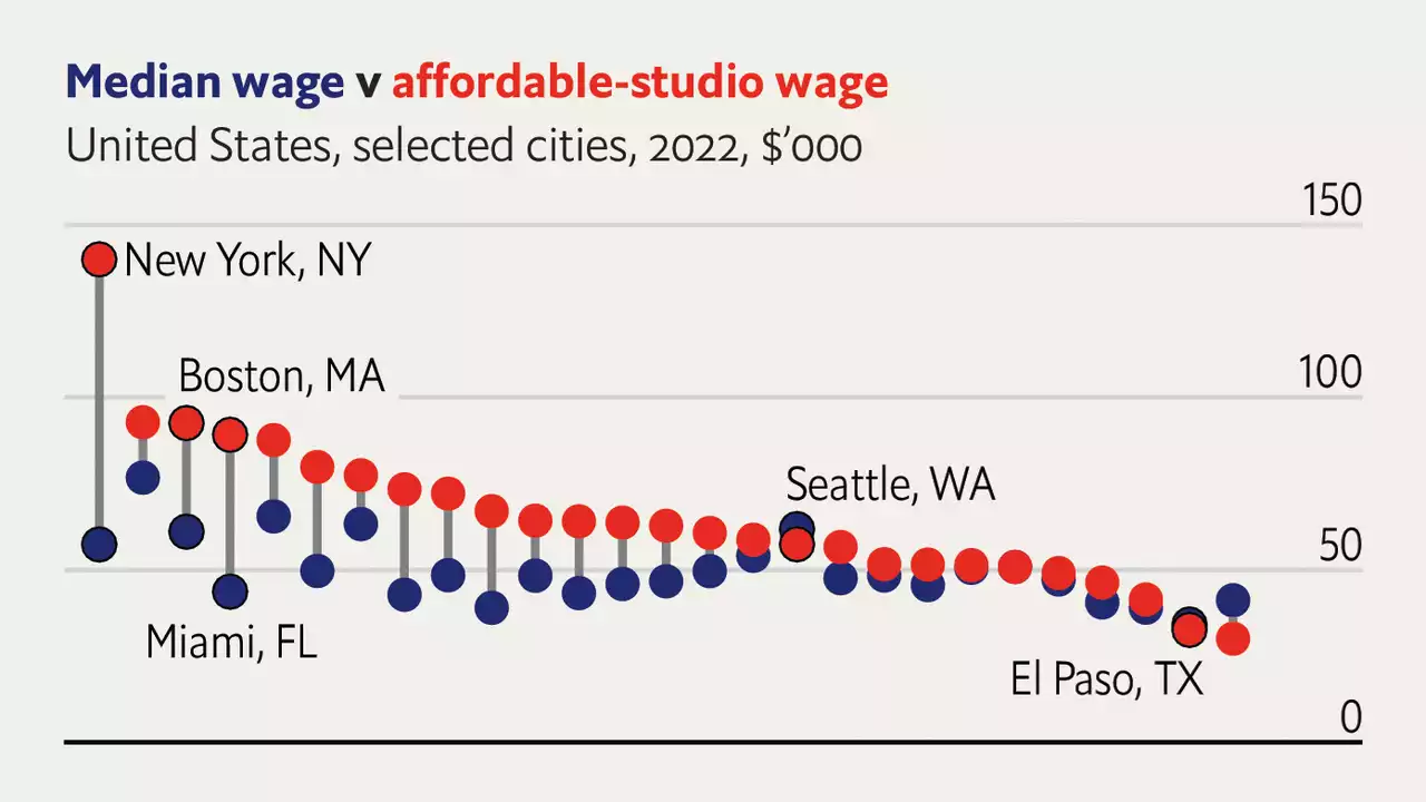 Our Carrie Bradshaw index calculates where Americans can afford to live alone