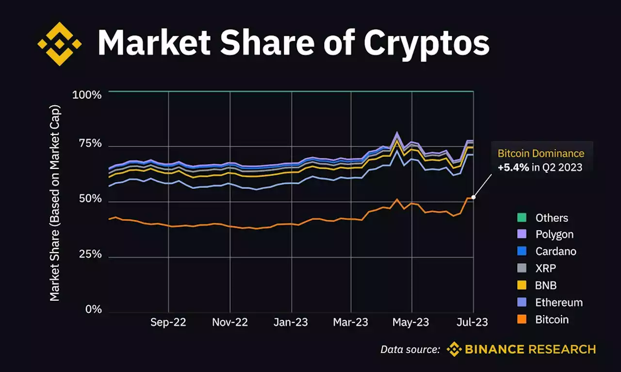 Q2 State of Crypto: Market Pulse | Binance Research