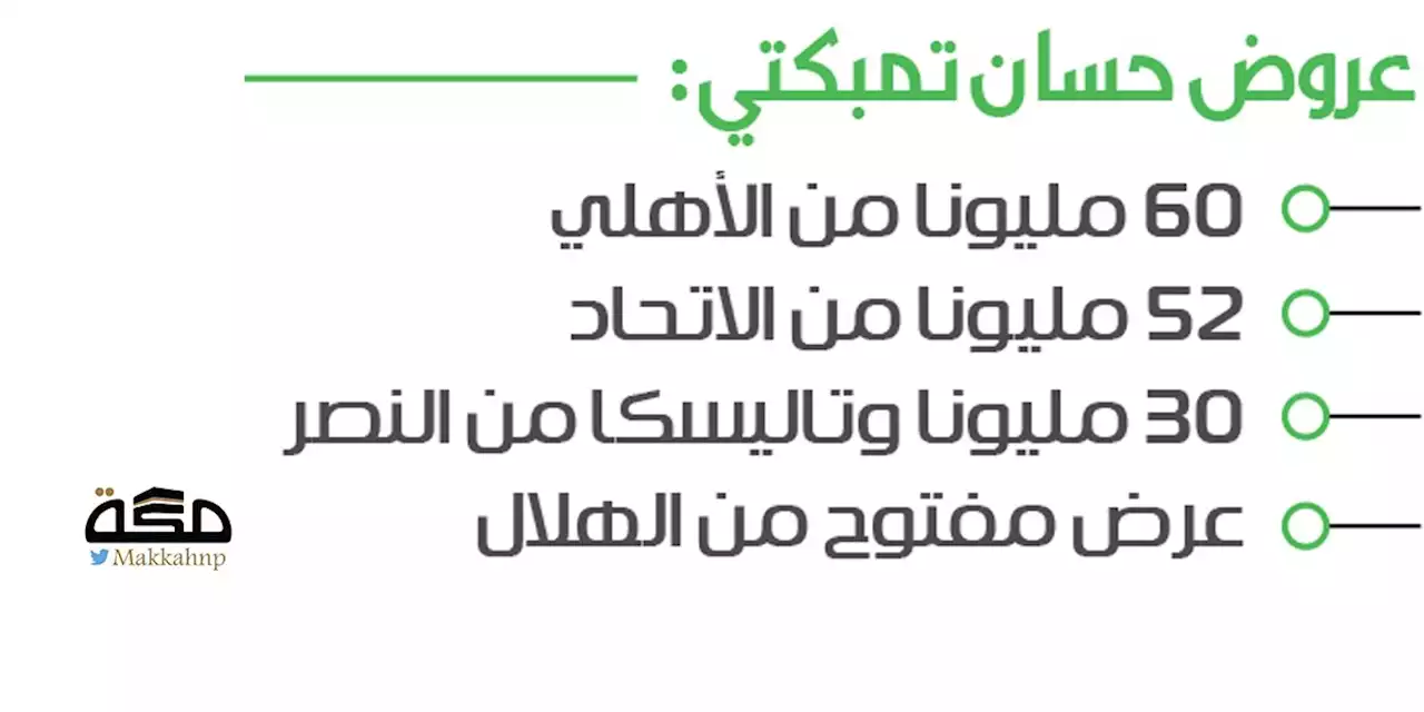 الهلال والنصر والاتحاد والأهلي تحاصر تمبكتي