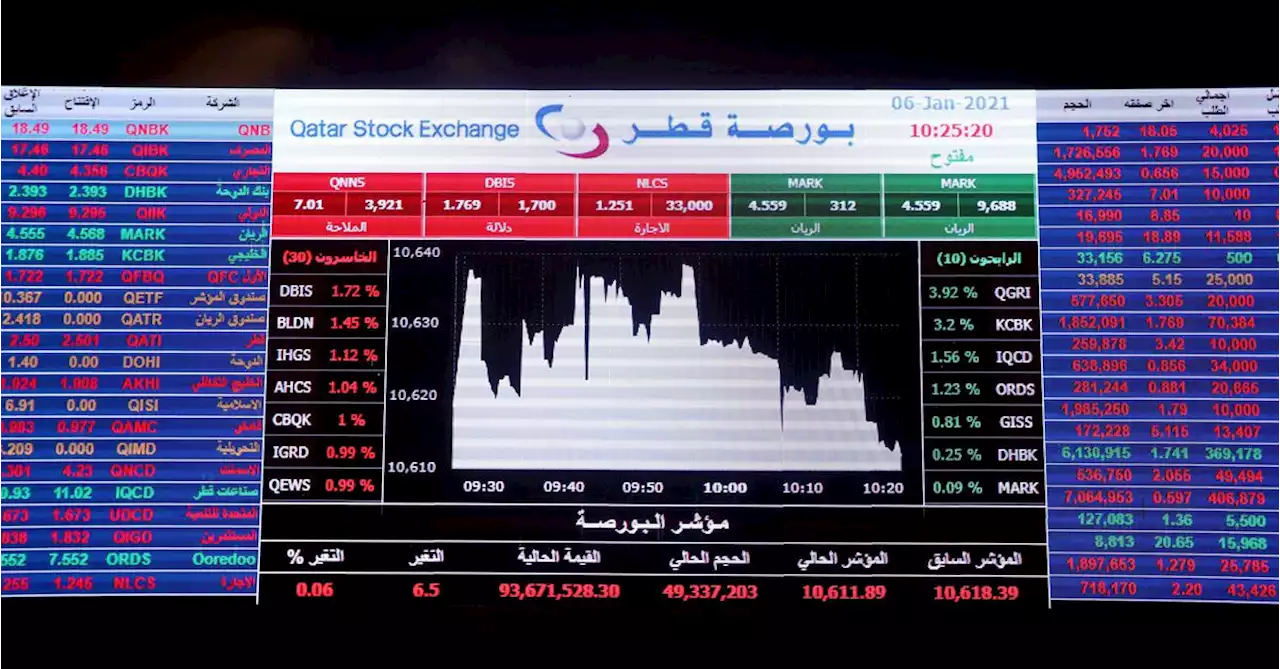 Qatar stock market ends higher, Saudi extends losses