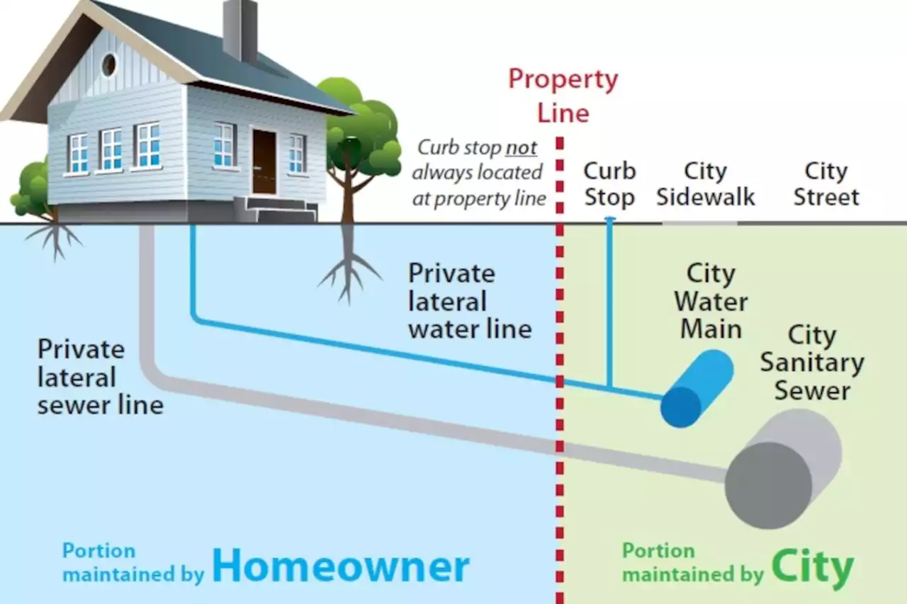 City clarifies Service Line Warranties of Canada partnership