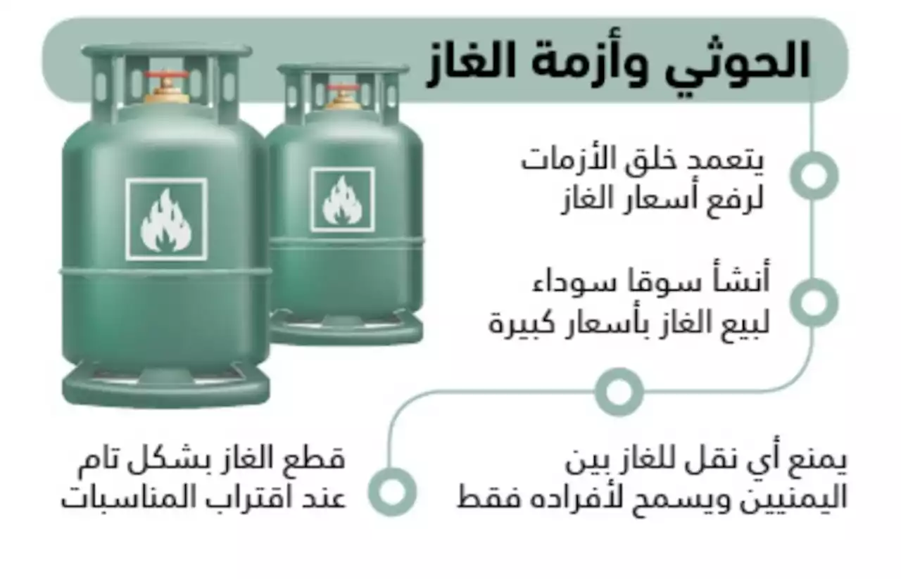 أسطوانات الحوثي تعطل مناسبات اليمن