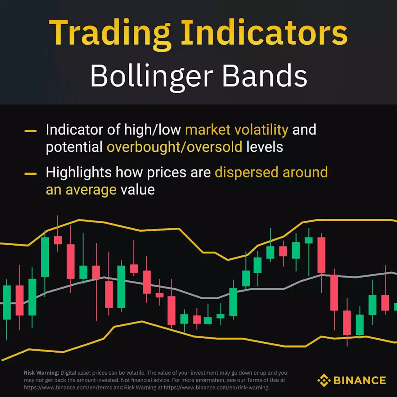 Bollinger Bands | Binance Academy