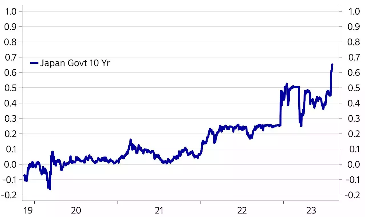 Der Chart des Tages – Langsam aus der Nullzinsfalle