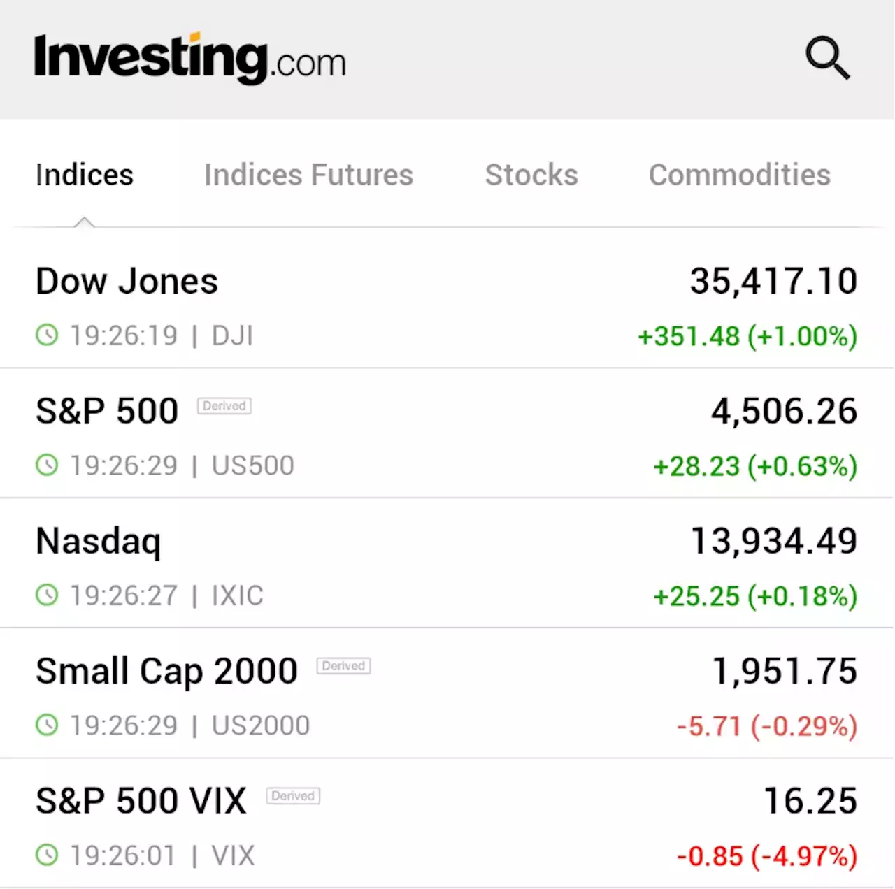 S&P 500, Dow kick off week higher; U.S. inflation in focus